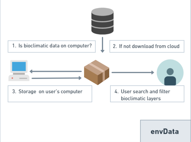 Figure 1. Package outline
