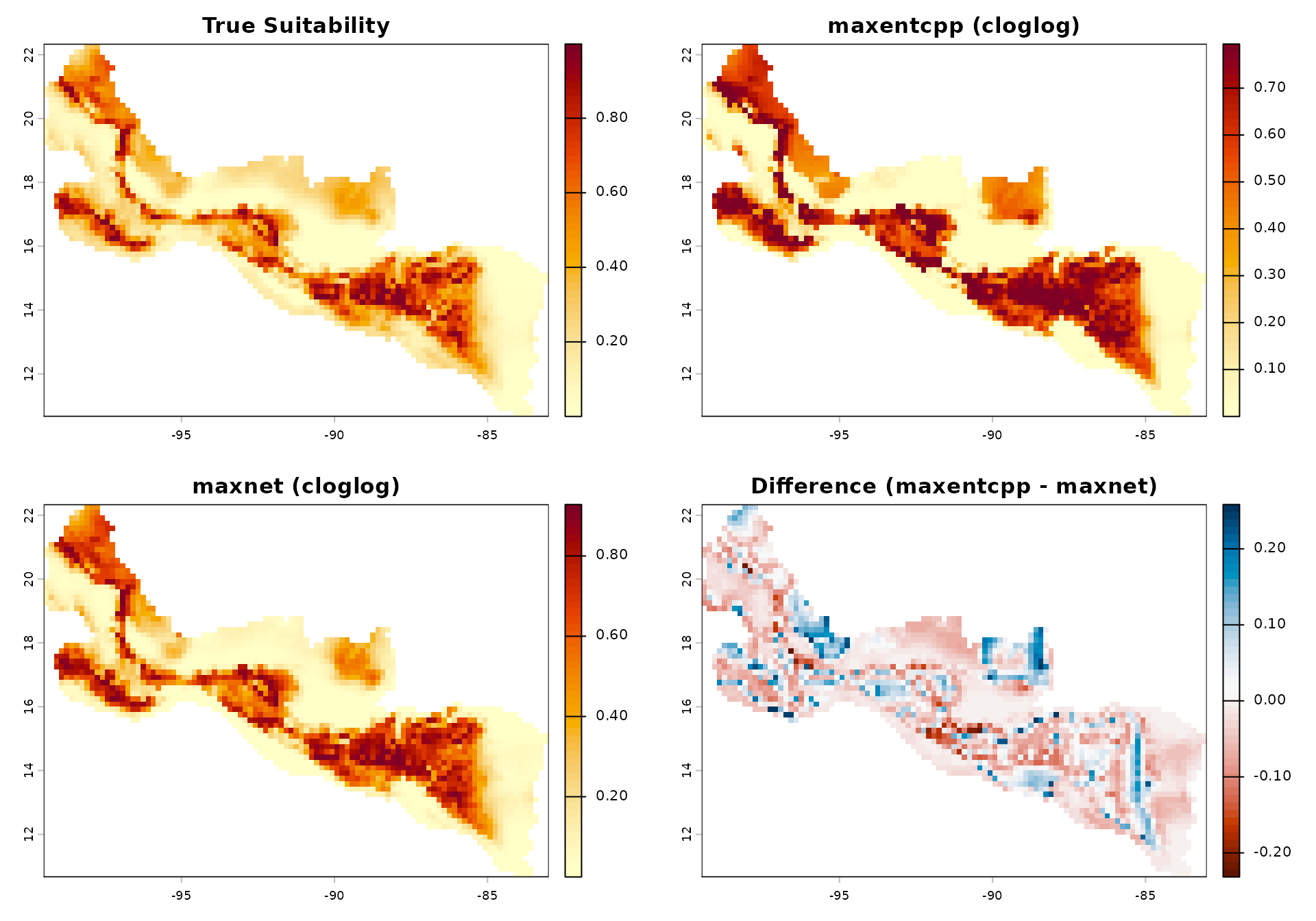 Side-by-side maps showing true suitability, maxentcpp prediction, maxnet prediction, and the difference between maxentcpp and maxnet.